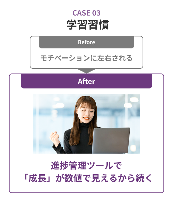 学習習慣