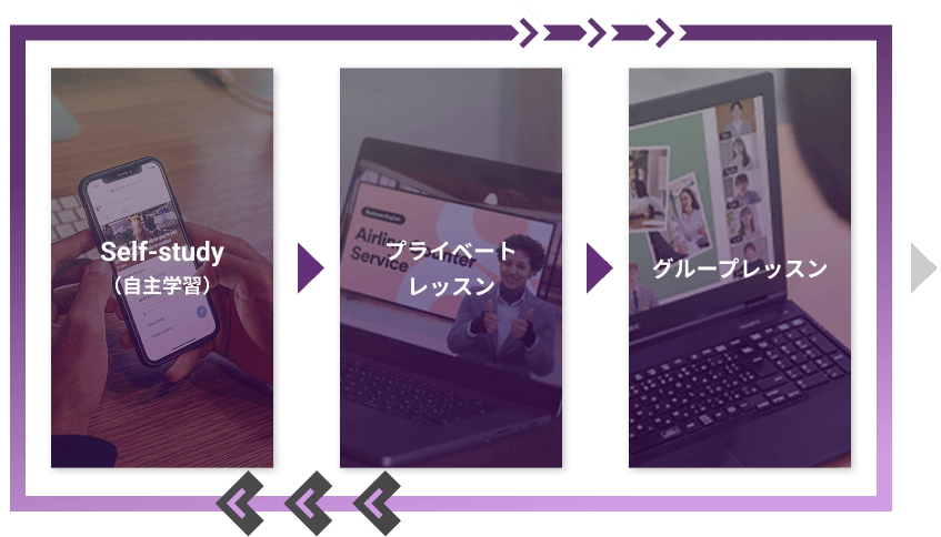 Self-study（自主学習）→プライベートレッスン→グループレッスン
